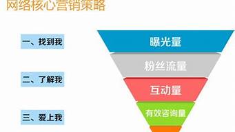 网络营销技巧：提升用户体验的实用方法(如何提升用户体验五大要素)